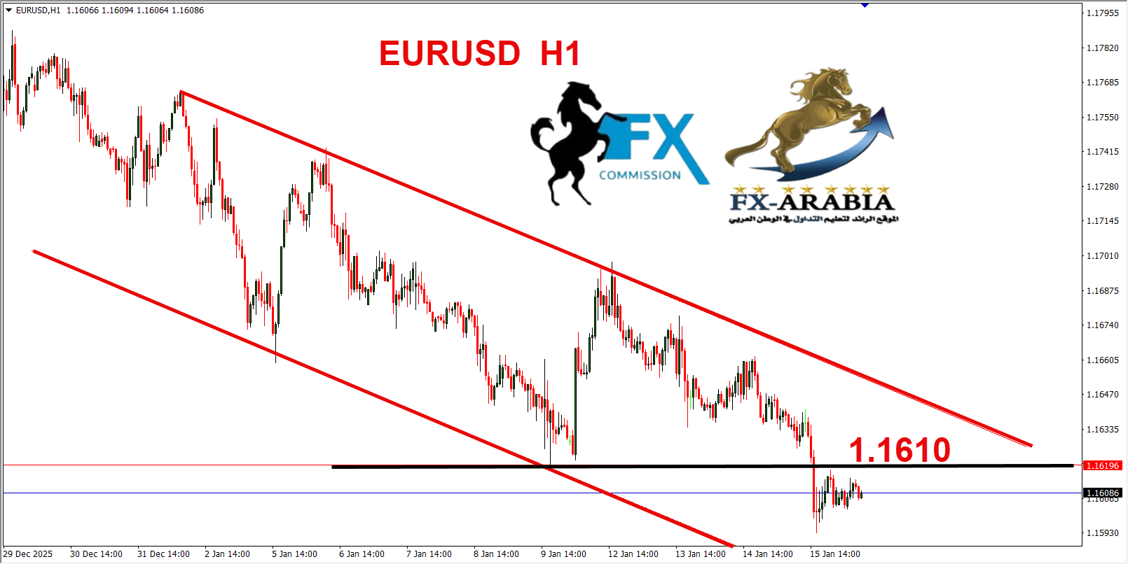 التحليل الفني اليورو دولار اليوم 16/1/2026