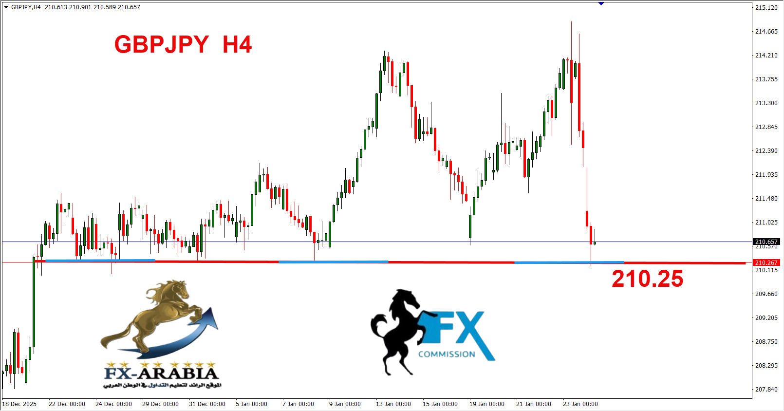 التحليل الفني الباوند ين اليوم 26/1/2026