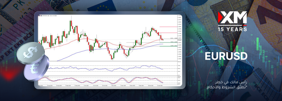 زوج اليورو مقابل الدولار قريب من مجموعة نقاط حاسمة أمام التراجعات..