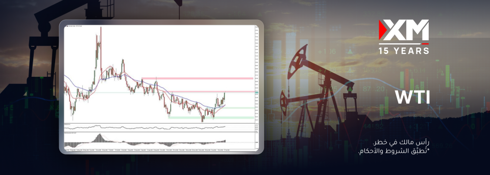 على الرغم من استمرار حالة عدم اليقين في الأسواق، أسعار النفط تتعافى.