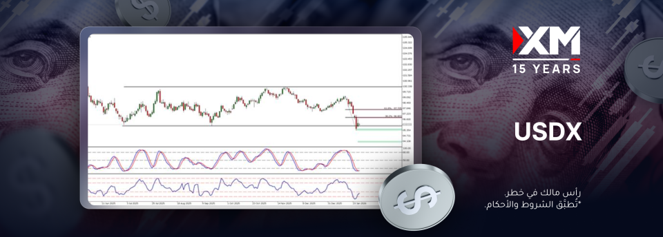 هل سيتمكّن مؤشر الدولار الأمريكي من الارتداد صعودًا قريبًا؟