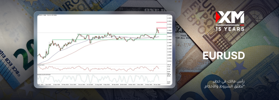 تراجع زوج EURUSD بعد تسجيله أعلى مستوى له في أكثر من 4 أعوام..