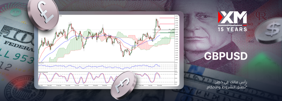 دخل زوج العملات GBPUSD في موجة تصحيحيّة هبوطيّة.