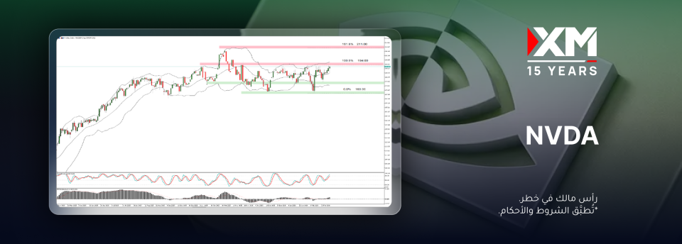 يحاول سهم انفيديا استعادة الزخم الصعودي قبيل إعلان نتائج الأرباح المرتقبة.