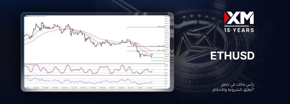 انتعشت عملة الإيثيريوم أمس بعد فترة من التحرّكات العرضيّة. ماذا سيحصل؟