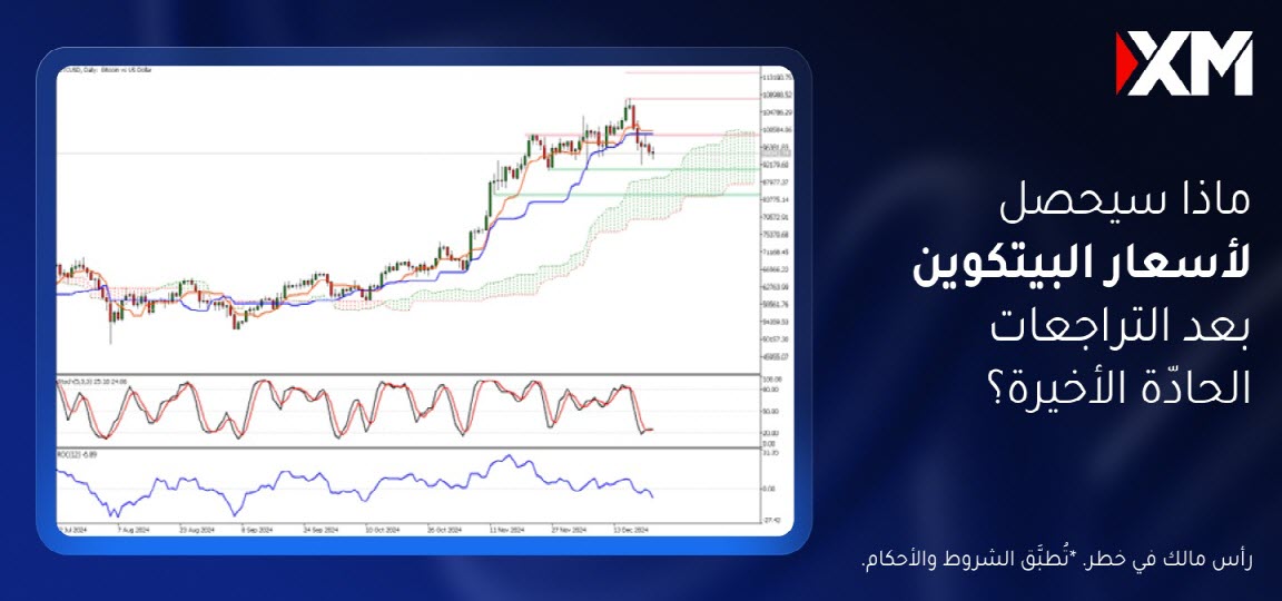 ماذا سيحصل لأسعار البيتكوين بعد التراجعات الحادّة الأخيرة؟